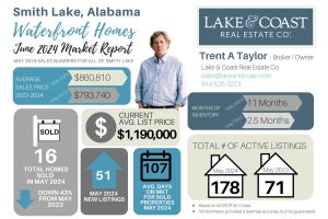 Smith Lake Homes Real Estate Stats June 2024