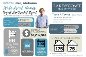 August 2024 Market Report for Smith Lake Homes